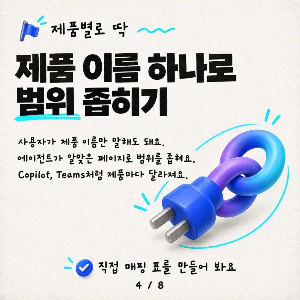 노이즈는 제로, 관련성은 최대: Copilot Studio의 동적 지식 URL 카드뉴스 4/8