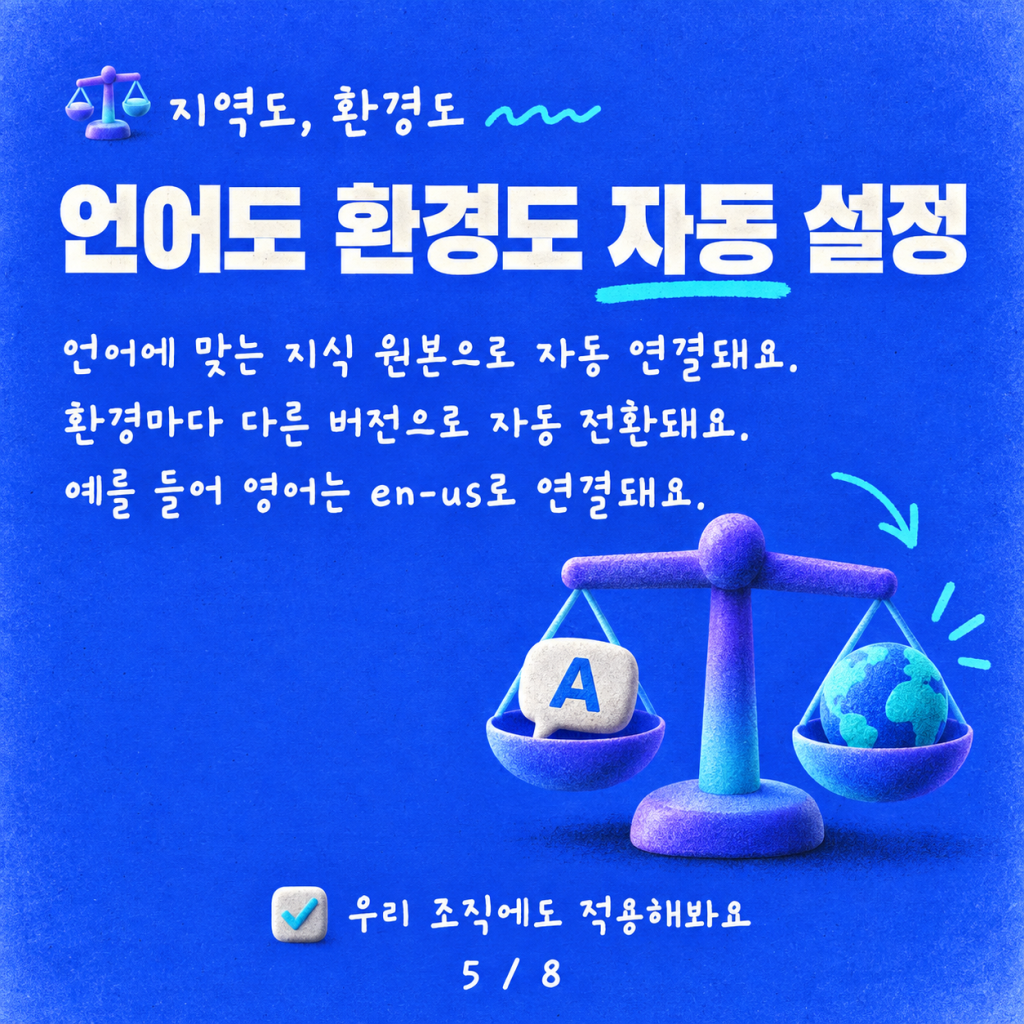 노이즈는 제로, 관련성은 최대: Copilot Studio의 동적 지식 URL 카드뉴스 5/8