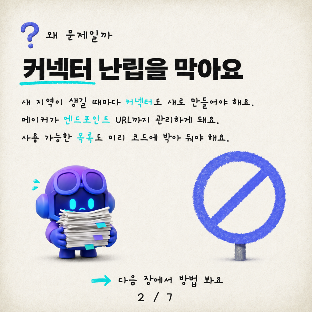 Copilot Studio의 동적 MCP 라우팅: 커넥터 하나로 여러 엔드포인트 연결 카드뉴스 2/7