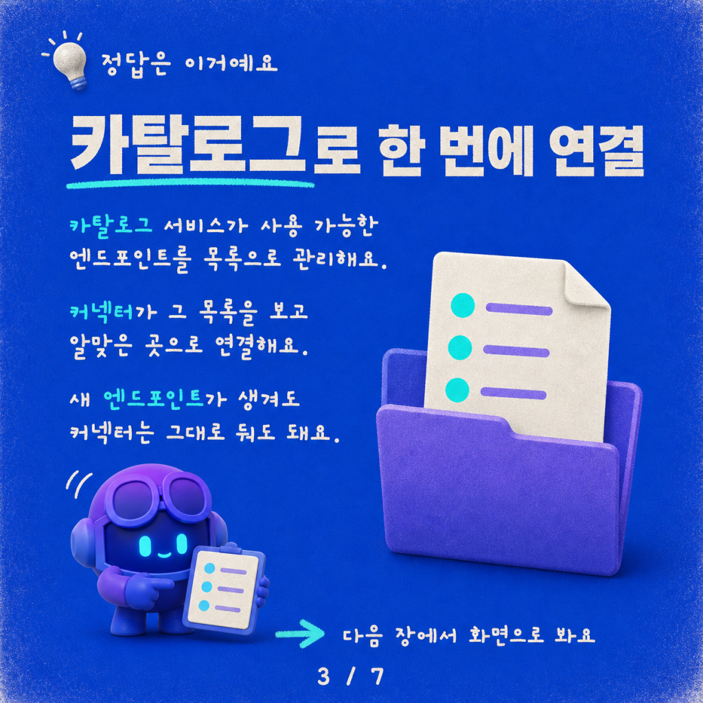 Copilot Studio의 동적 MCP 라우팅: 커넥터 하나로 여러 엔드포인트 연결 카드뉴스 3/7