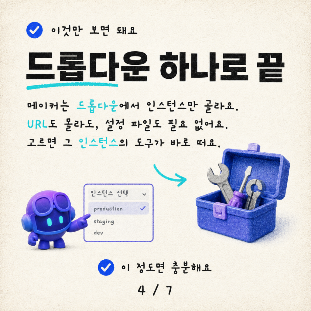 Copilot Studio의 동적 MCP 라우팅: 커넥터 하나로 여러 엔드포인트 연결 카드뉴스 4/7