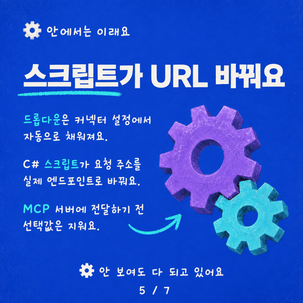 Copilot Studio의 동적 MCP 라우팅: 커넥터 하나로 여러 엔드포인트 연결 카드뉴스 5/7