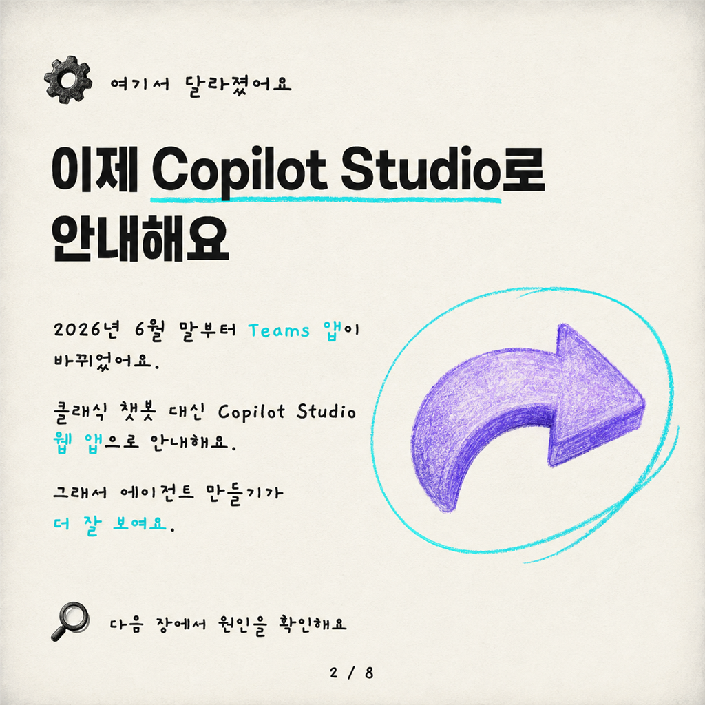 E3 사용자가 갑자기 Copilot Studio에서 에이전트를 만들 수 있는 이유 — 그리고 끄는 방법 카드뉴스 2/8