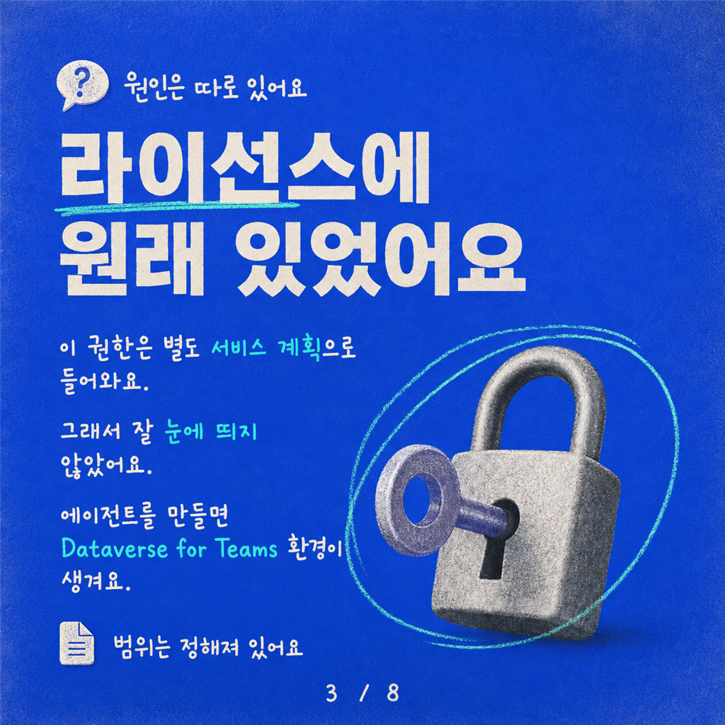 E3 사용자가 갑자기 Copilot Studio에서 에이전트를 만들 수 있는 이유 — 그리고 끄는 방법 카드뉴스 3/8
