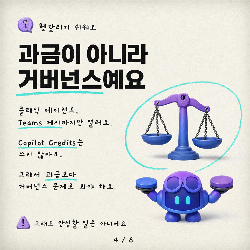 E3 사용자가 갑자기 Copilot Studio에서 에이전트를 만들 수 있는 이유 — 그리고 끄는 방법 카드뉴스 4/8