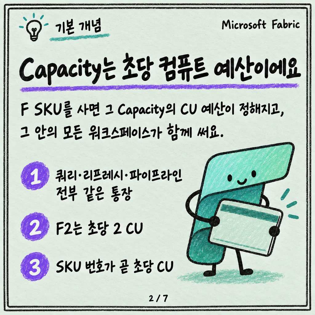 Capacity와 CU: Fabric 요금이 쿼리 하나에 어떻게 매겨지나 카드뉴스 2/7