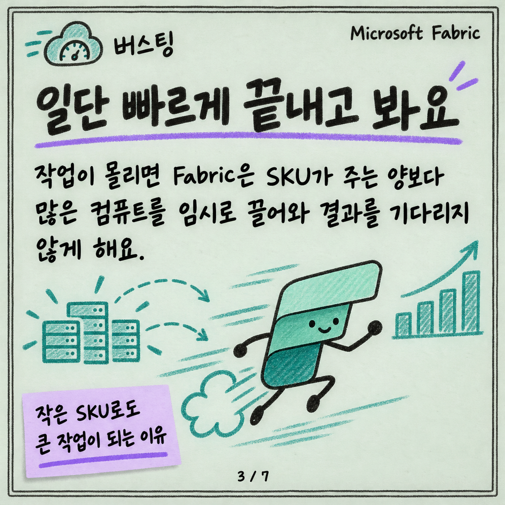 Capacity와 CU: Fabric 요금이 쿼리 하나에 어떻게 매겨지나 카드뉴스 3/7
