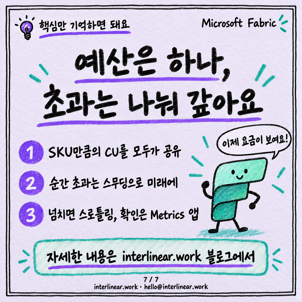 Capacity와 CU: Fabric 요금이 쿼리 하나에 어떻게 매겨지나 카드뉴스 7/7