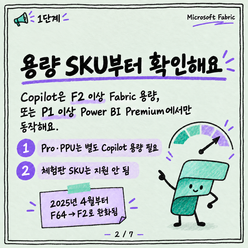 Fabric Copilot이 안 보이는 이유: 용량·테넌트 설정 체크리스트 카드뉴스 2/7