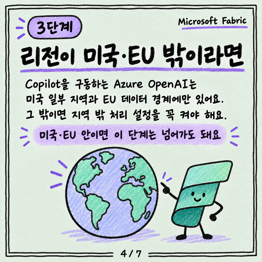 Fabric Copilot이 안 보이는 이유: 용량·테넌트 설정 체크리스트 카드뉴스 4/7