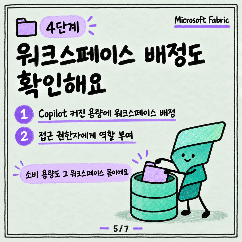 Fabric Copilot이 안 보이는 이유: 용량·테넌트 설정 체크리스트 카드뉴스 5/7