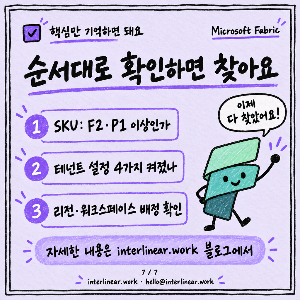 Fabric Copilot이 안 보이는 이유: 용량·테넌트 설정 체크리스트 카드뉴스 7/7