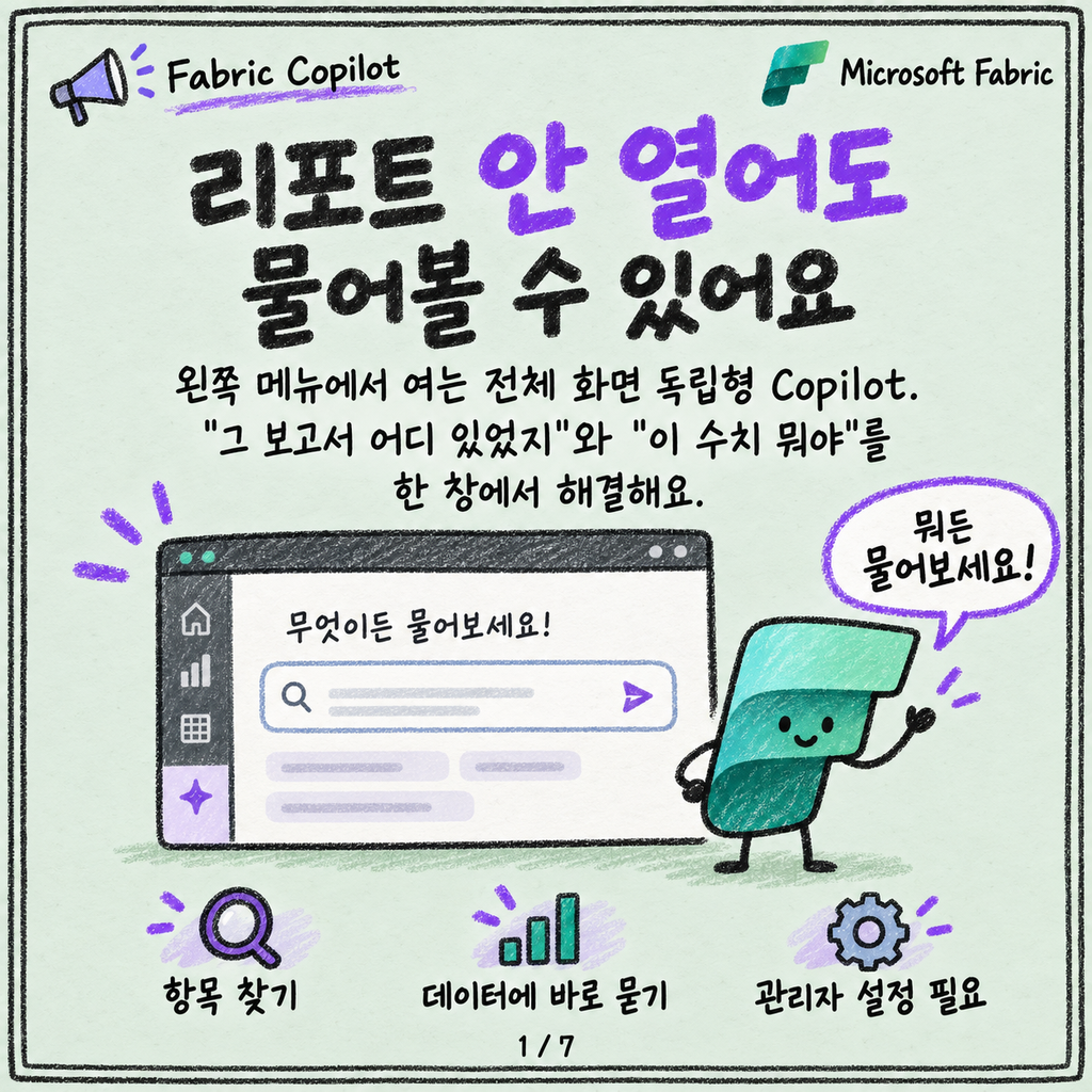 Fabric 어디서나 여는 Copilot 채팅: 항목 찾고 데이터에 바로 묻기 카드뉴스 1/7