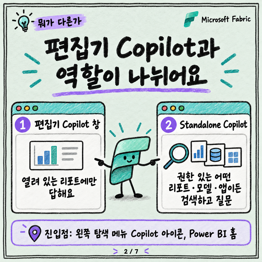 Fabric 어디서나 여는 Copilot 채팅: 항목 찾고 데이터에 바로 묻기 카드뉴스 2/7