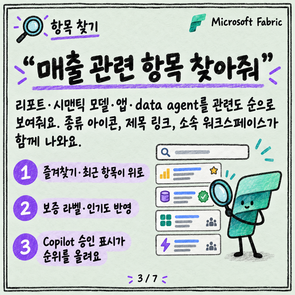 Fabric 어디서나 여는 Copilot 채팅: 항목 찾고 데이터에 바로 묻기 카드뉴스 3/7
