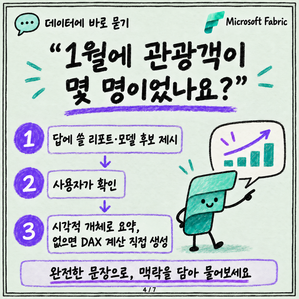 Fabric 어디서나 여는 Copilot 채팅: 항목 찾고 데이터에 바로 묻기 카드뉴스 4/7