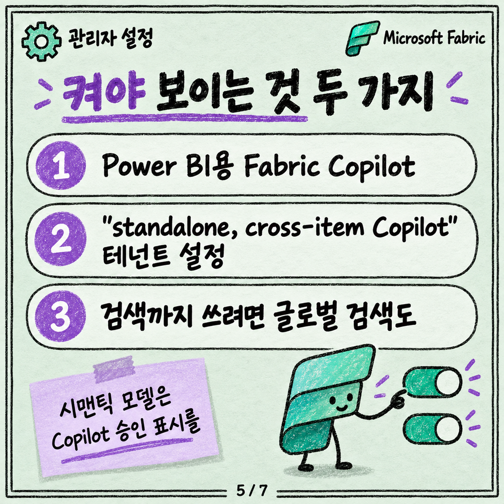 Fabric 어디서나 여는 Copilot 채팅: 항목 찾고 데이터에 바로 묻기 카드뉴스 5/7
