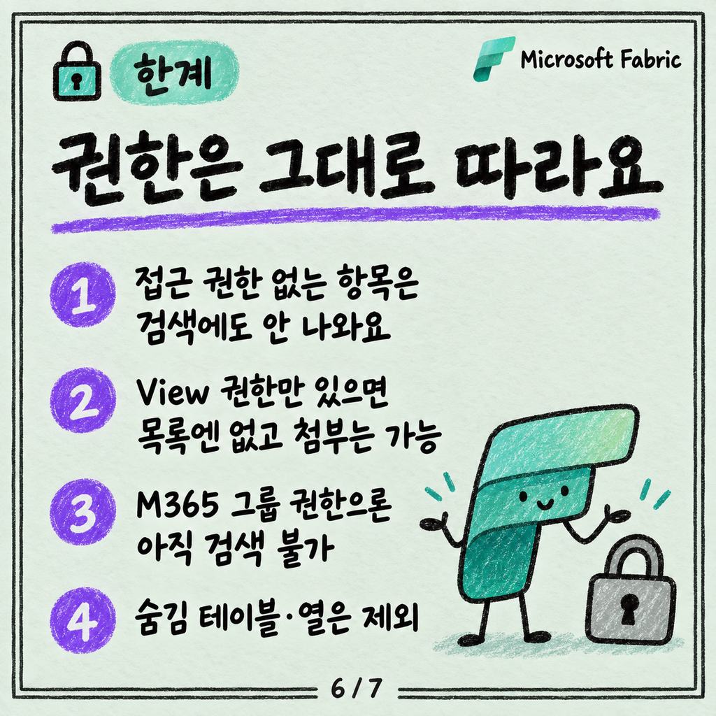Fabric 어디서나 여는 Copilot 채팅: 항목 찾고 데이터에 바로 묻기 카드뉴스 6/7