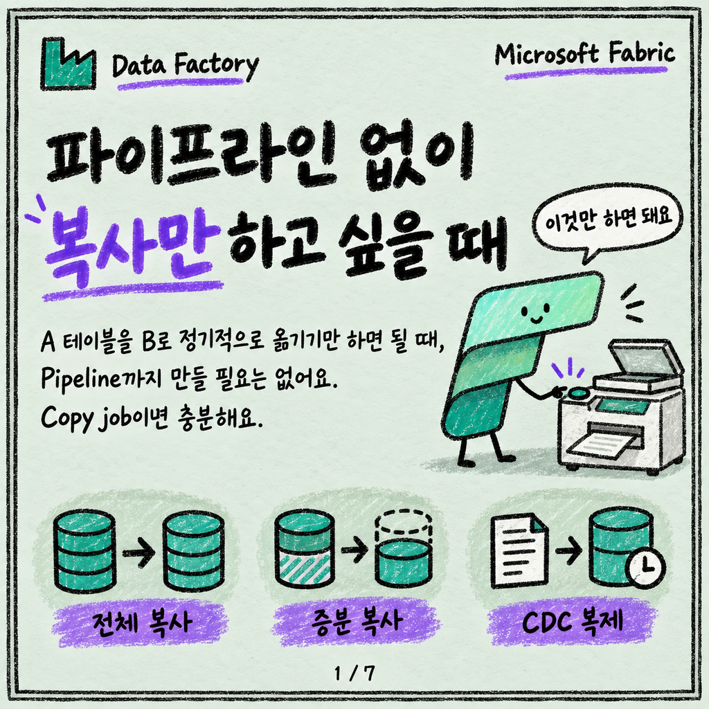 Copy job: 파이프라인 안 만들고 증분 복사만 하고 싶을 때 카드뉴스 1/7