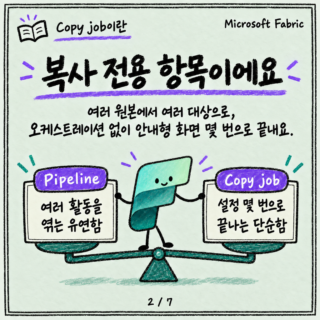 Copy job: 파이프라인 안 만들고 증분 복사만 하고 싶을 때 카드뉴스 2/7