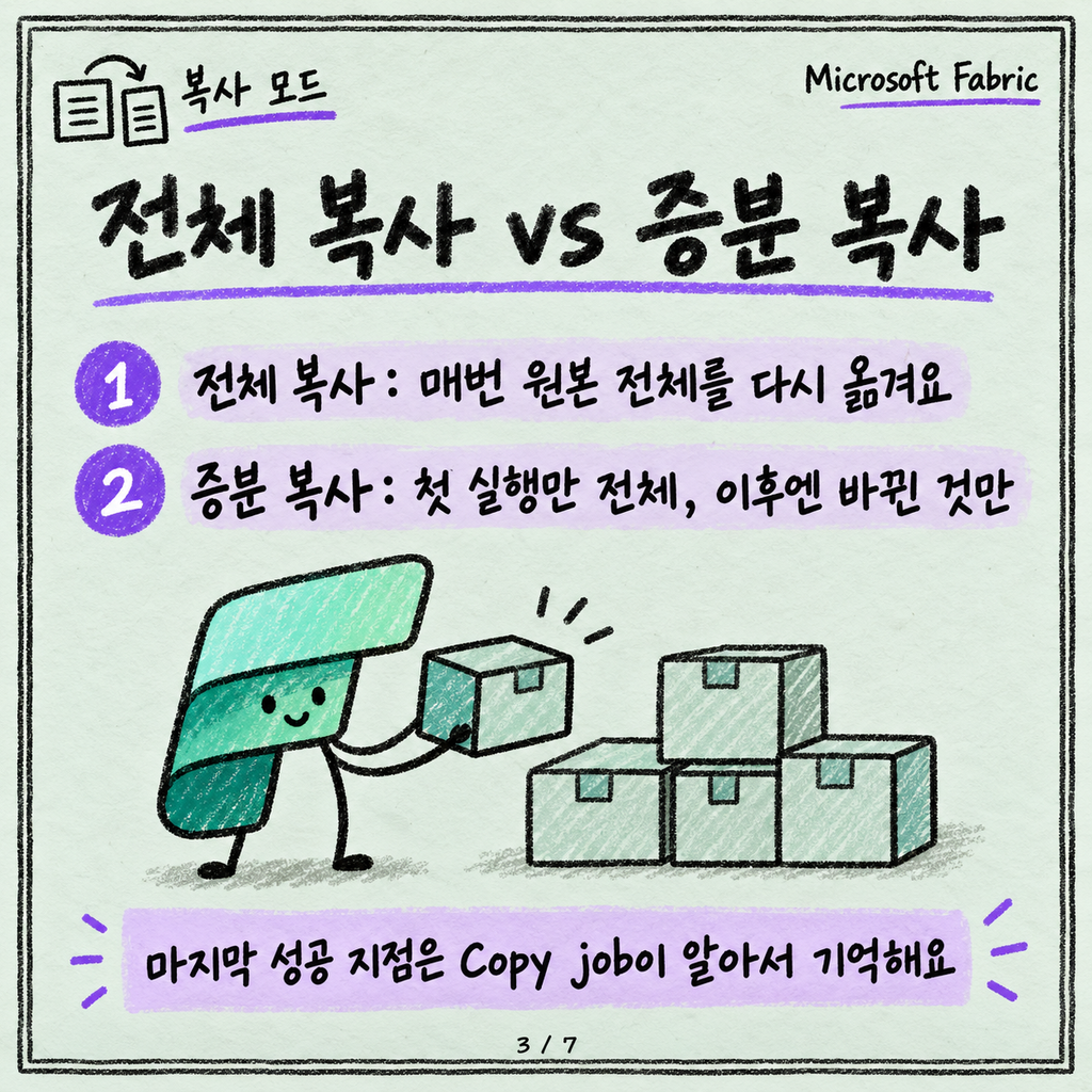 Copy job: 파이프라인 안 만들고 증분 복사만 하고 싶을 때 카드뉴스 3/7