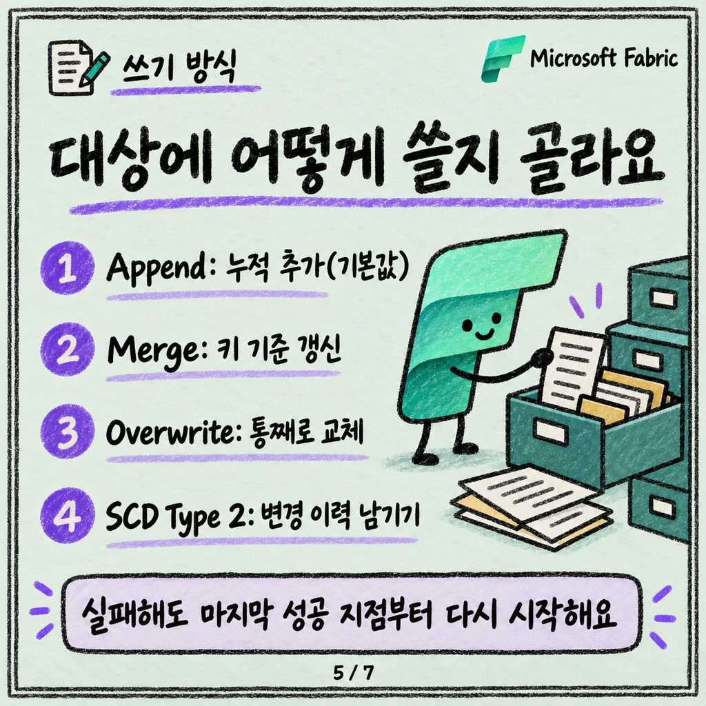Copy job: 파이프라인 안 만들고 증분 복사만 하고 싶을 때 카드뉴스 5/7