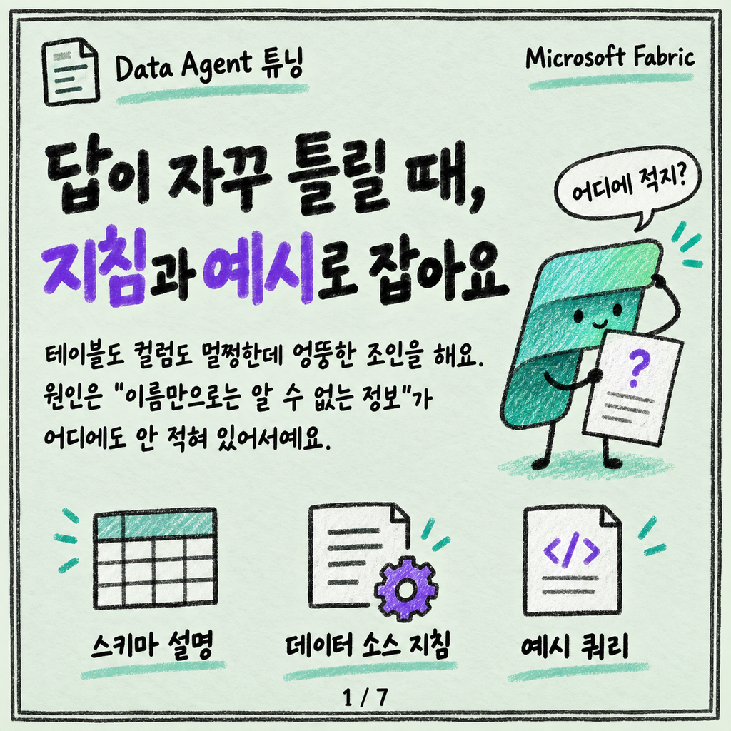 Data agent 답이 자꾸 틀릴 때: 지침과 예시 쿼리로 잡는 법 카드뉴스 1/7