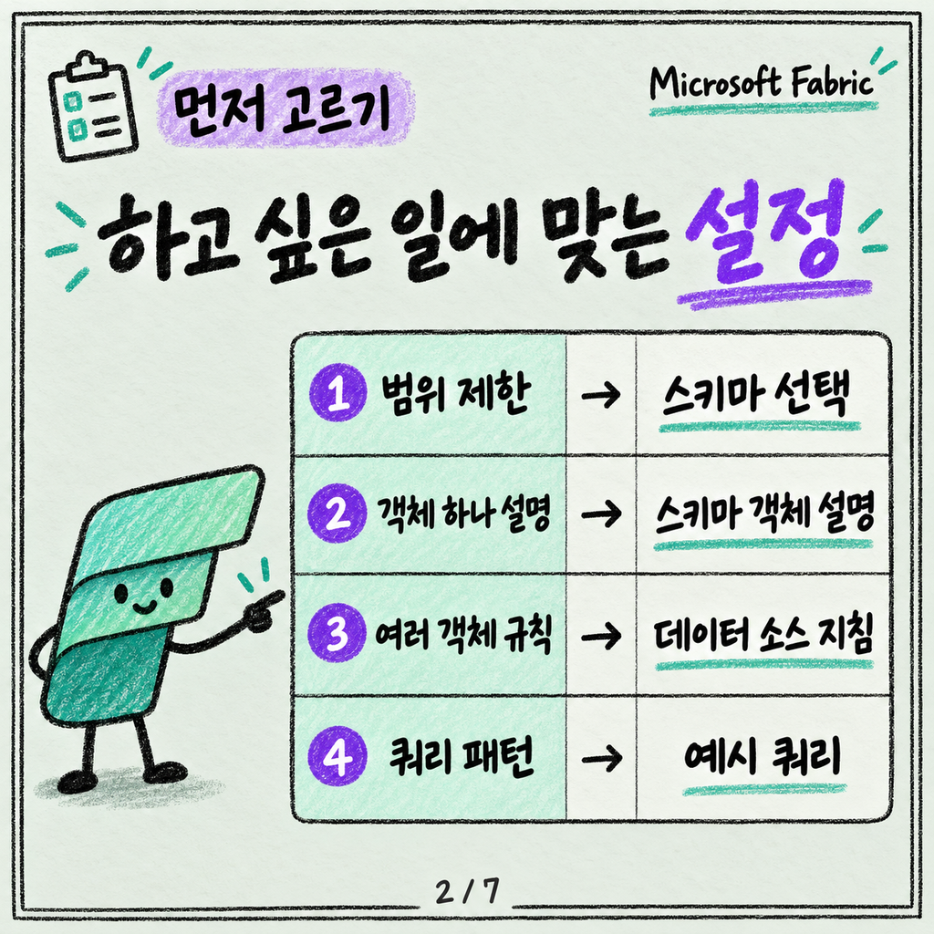 Data agent 답이 자꾸 틀릴 때: 지침과 예시 쿼리로 잡는 법 카드뉴스 2/7
