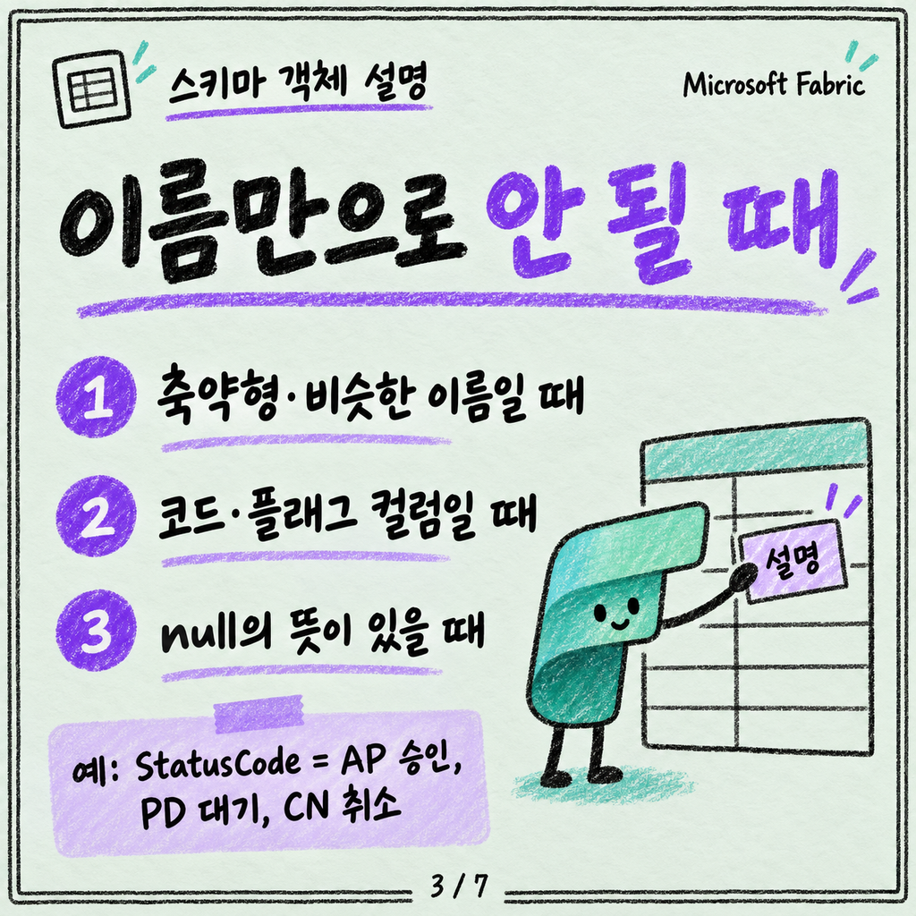 Data agent 답이 자꾸 틀릴 때: 지침과 예시 쿼리로 잡는 법 카드뉴스 3/7