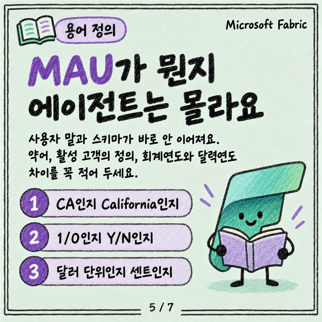 Data agent 답이 자꾸 틀릴 때: 지침과 예시 쿼리로 잡는 법 카드뉴스 5/7
