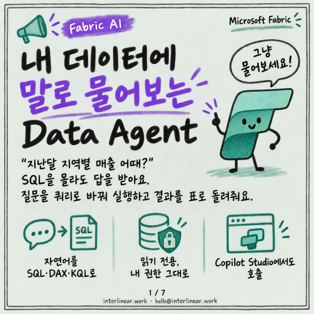 Fabric Data Agent: 내 데이터에 자연어로 묻는 에이전트 카드뉴스 1/7