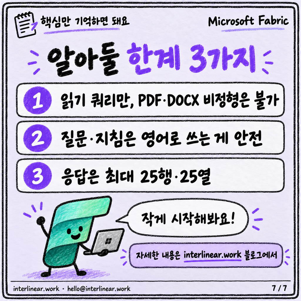 Fabric Data Agent: 내 데이터에 자연어로 묻는 에이전트 카드뉴스 7/7