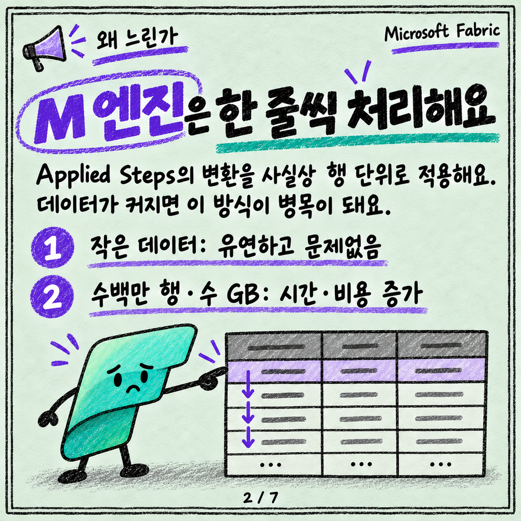 Dataflow Gen2 Fast Copy: 큰 테이블은 이 옵션을 켜세요 카드뉴스 2/7