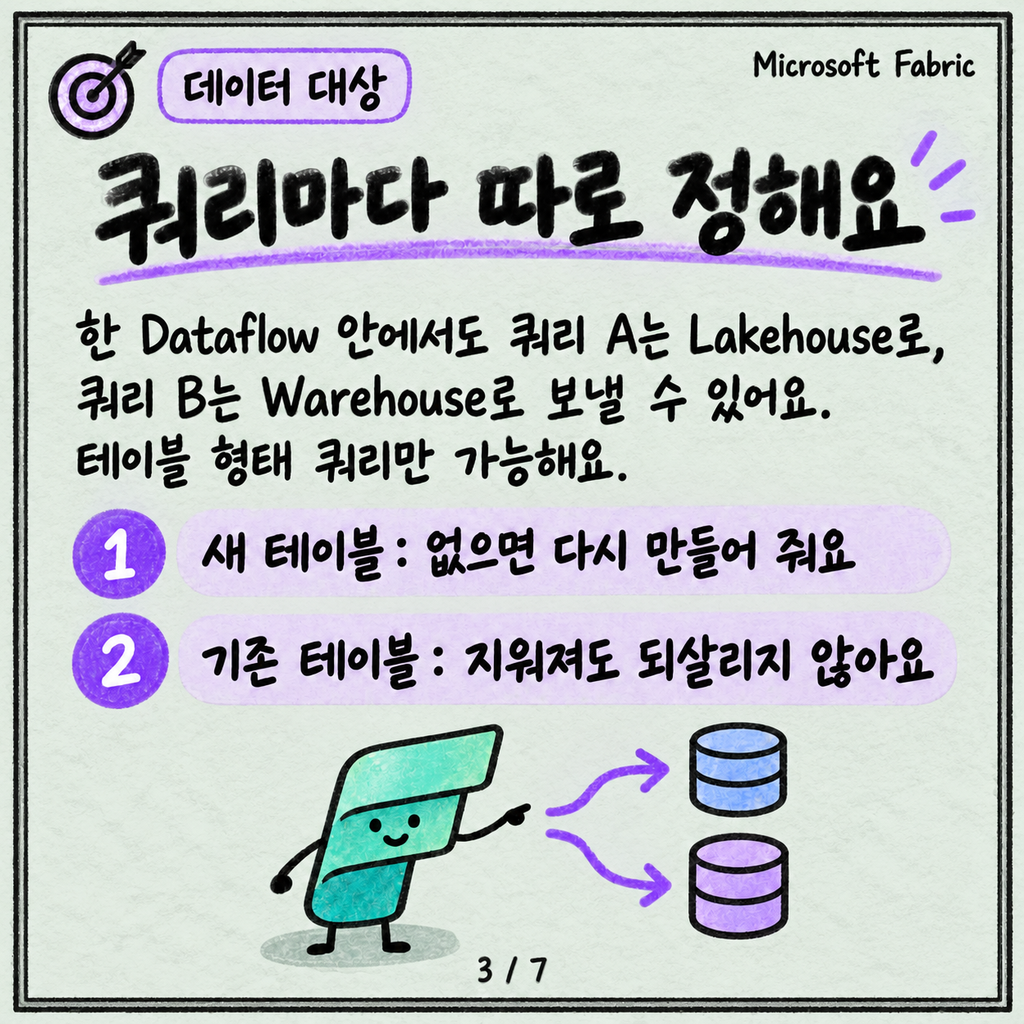 Power Query 쓰던 사람을 위한 Dataflow Gen2: 달라진 건 '대상'이에요 카드뉴스 3/7