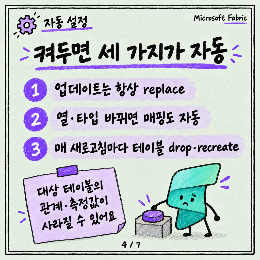 Power Query 쓰던 사람을 위한 Dataflow Gen2: 달라진 건 '대상'이에요 카드뉴스 4/7