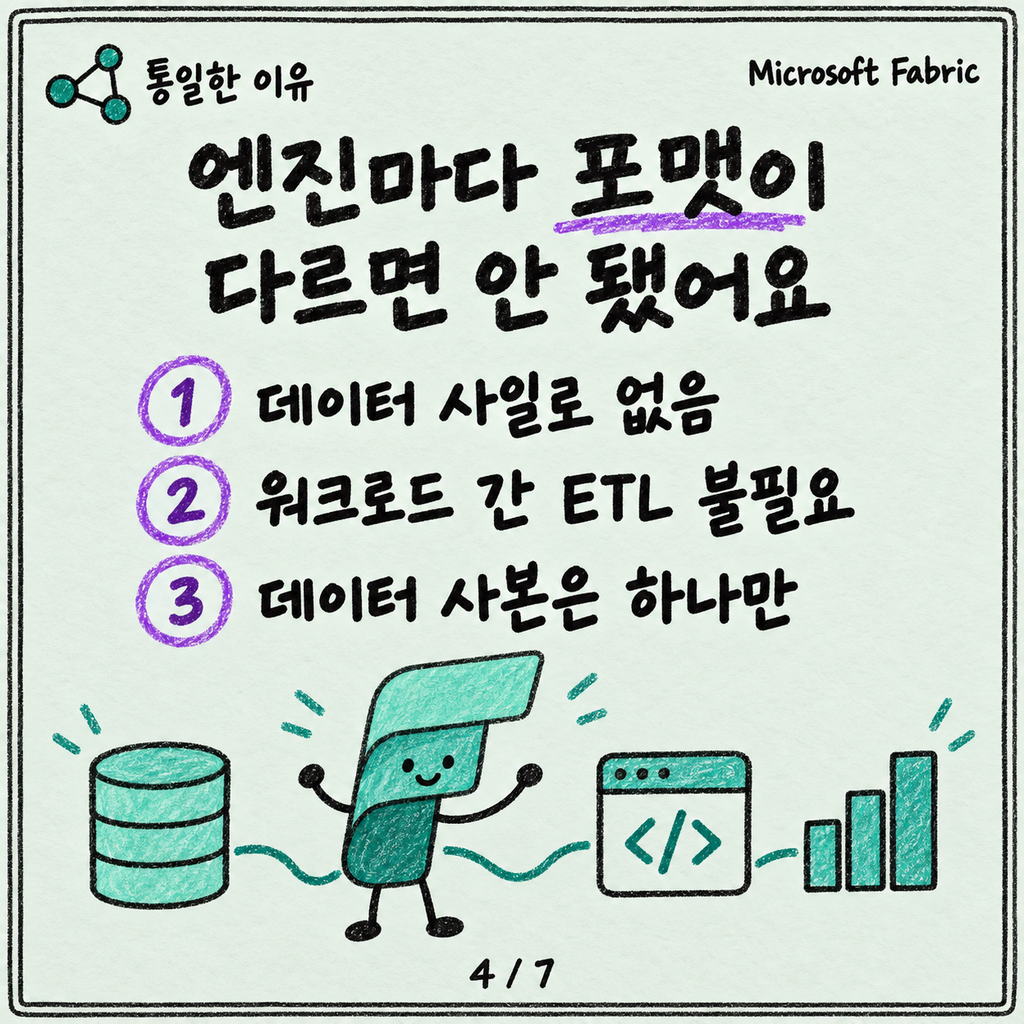 Delta Lake가 뭐길래 Fabric 테이블은 전부 Delta인가요 카드뉴스 4/7