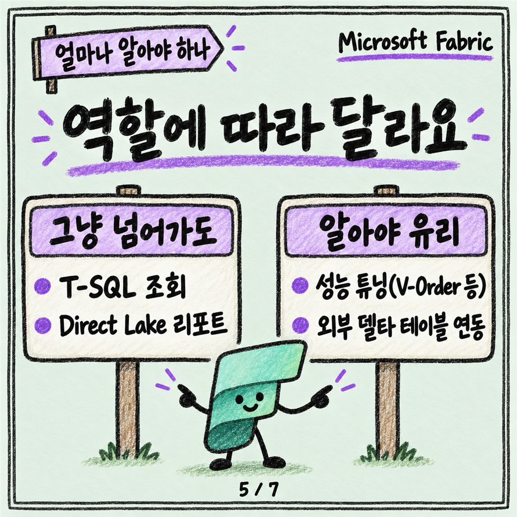 Delta Lake가 뭐길래 Fabric 테이블은 전부 Delta인가요 카드뉴스 5/7