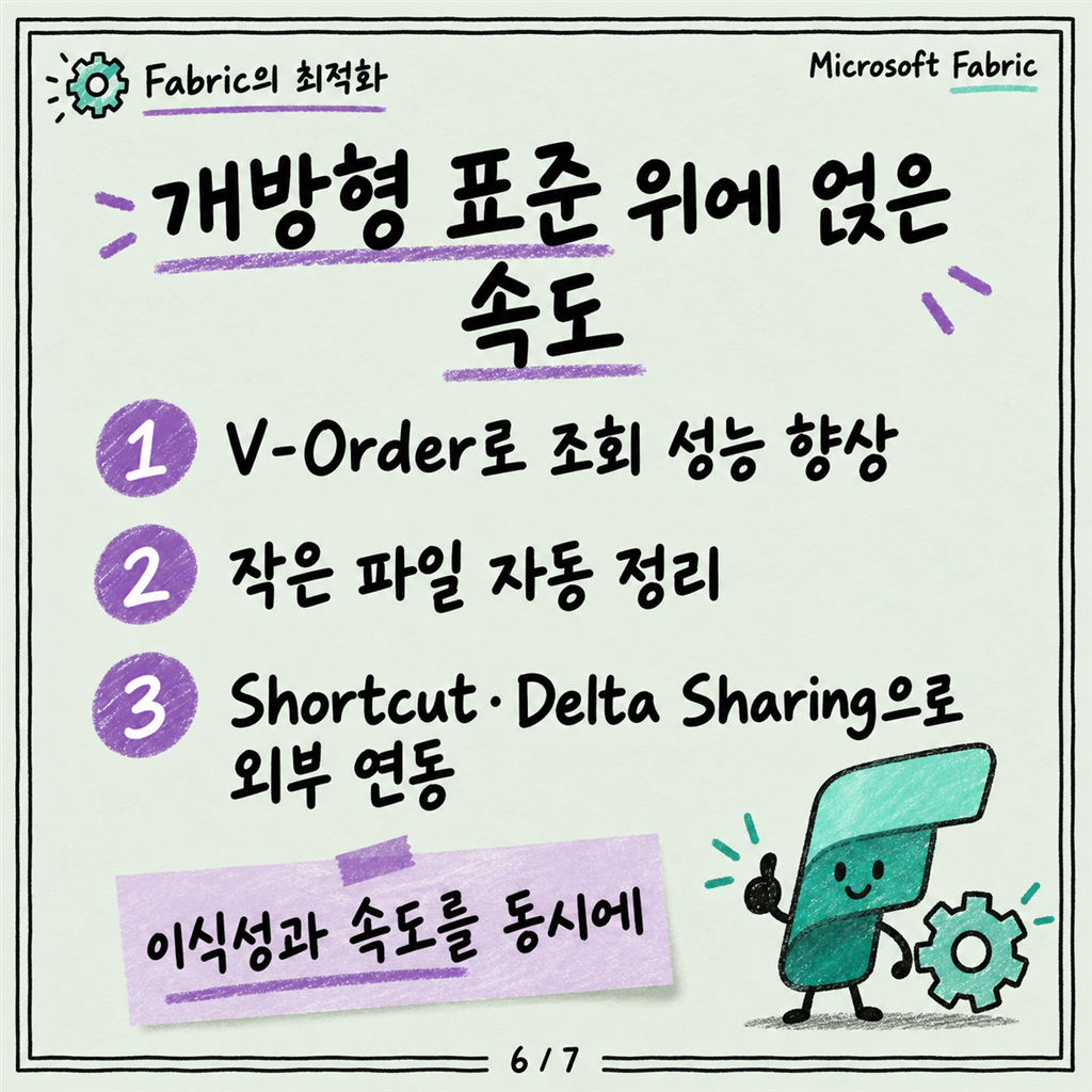 Delta Lake가 뭐길래 Fabric 테이블은 전부 Delta인가요 카드뉴스 6/7