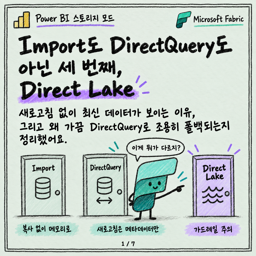 Direct Lake, Import도 DirectQuery도 아닌 세 번째 모드 카드뉴스 1/7