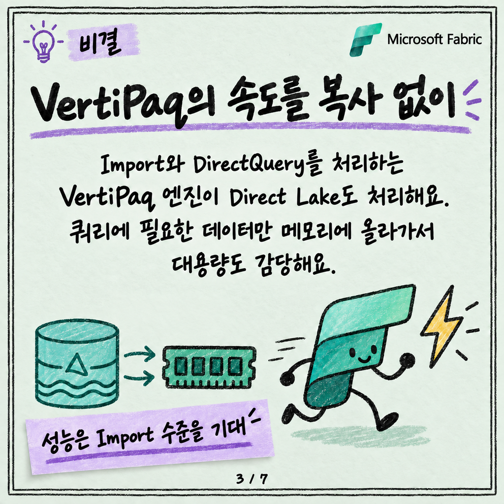 Direct Lake, Import도 DirectQuery도 아닌 세 번째 모드 카드뉴스 3/7