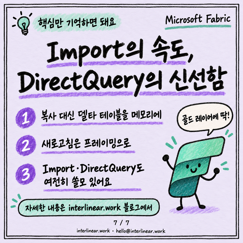 Direct Lake, Import도 DirectQuery도 아닌 세 번째 모드 카드뉴스 7/7