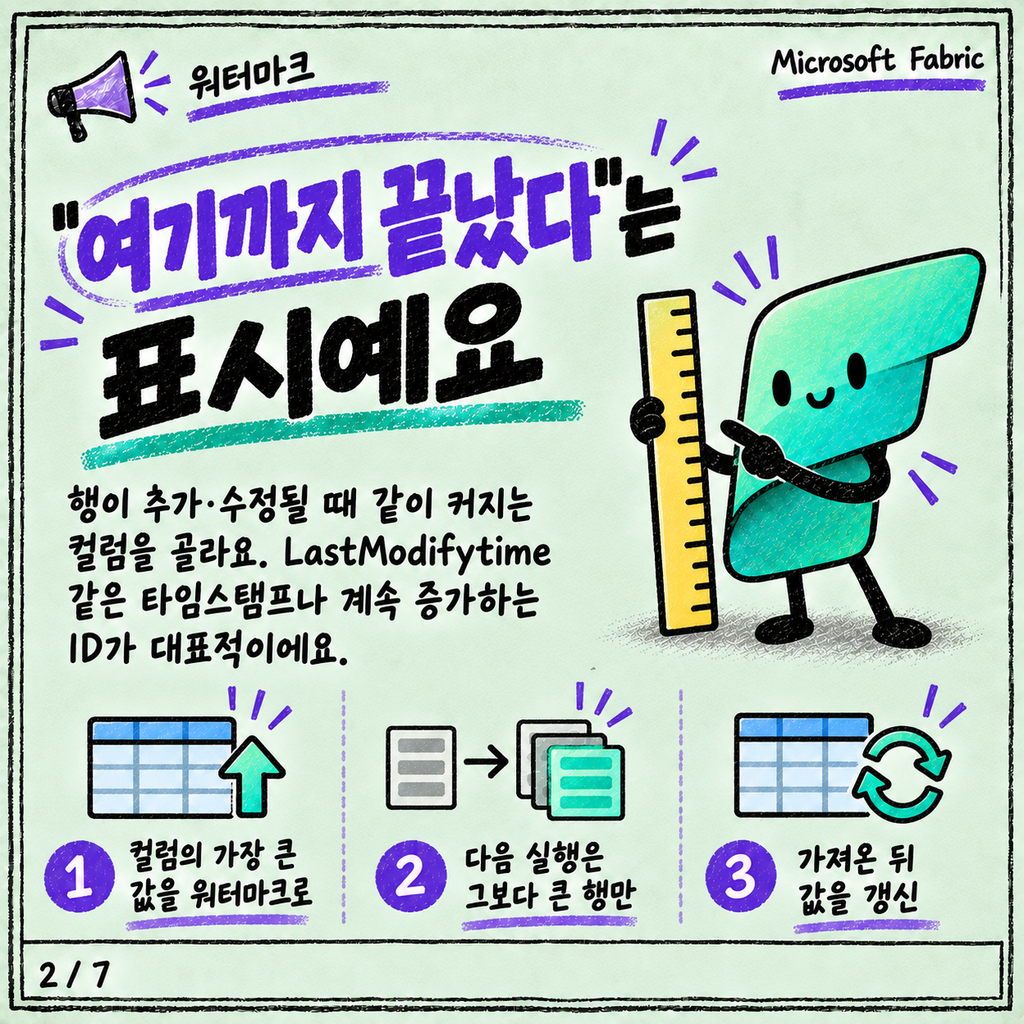 매번 전체를 다시 안 긁는 법: 파이프라인 증분 적재 패턴 카드뉴스 2/7