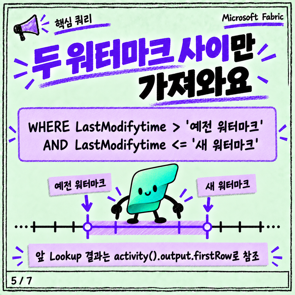 매번 전체를 다시 안 긁는 법: 파이프라인 증분 적재 패턴 카드뉴스 5/7