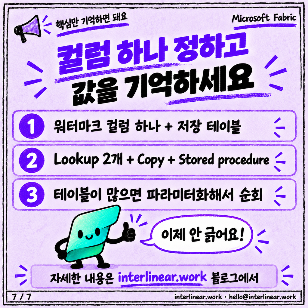 매번 전체를 다시 안 긁는 법: 파이프라인 증분 적재 패턴 카드뉴스 7/7