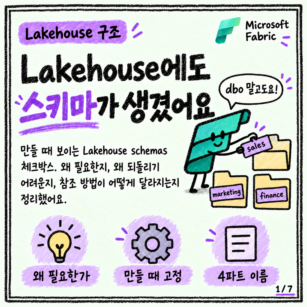 Lakehouse에도 스키마가 생겼어요 — dbo 말고 나눠 쓰는 법 카드뉴스 1/7