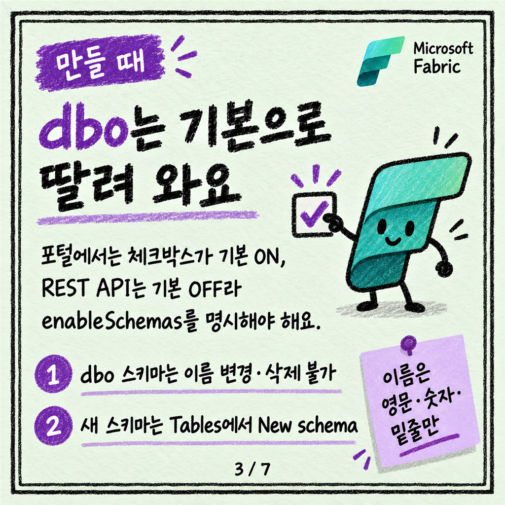 Lakehouse에도 스키마가 생겼어요 — dbo 말고 나눠 쓰는 법 카드뉴스 3/7