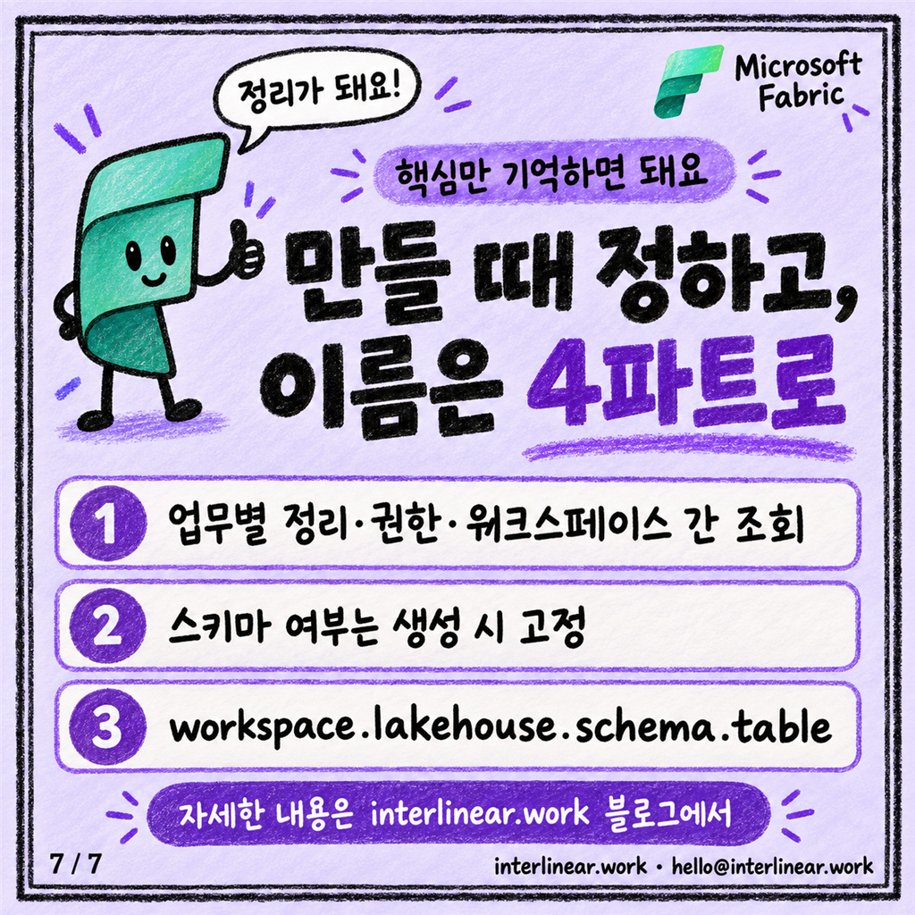 Lakehouse에도 스키마가 생겼어요 — dbo 말고 나눠 쓰는 법 카드뉴스 7/7
