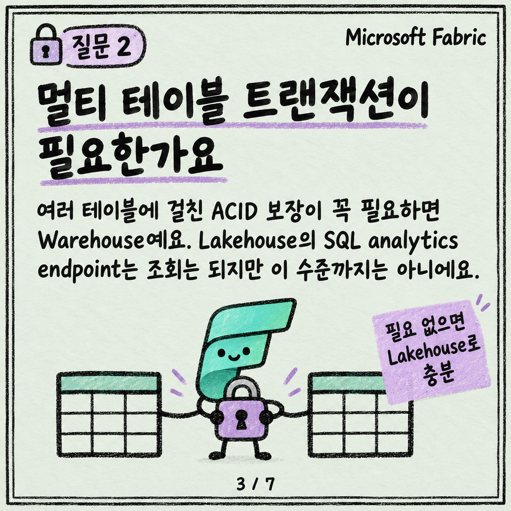 Lakehouse냐 Warehouse냐, 처음 고를 때 보는 기준 카드뉴스 3/7