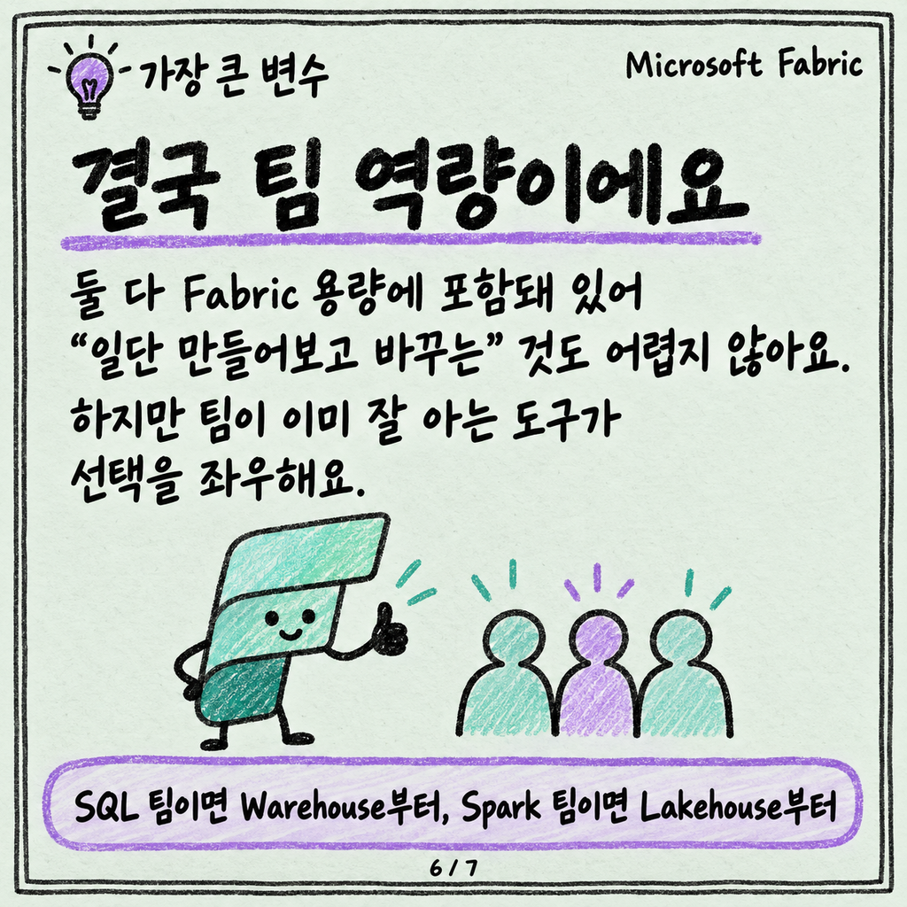 Lakehouse냐 Warehouse냐, 처음 고를 때 보는 기준 카드뉴스 6/7