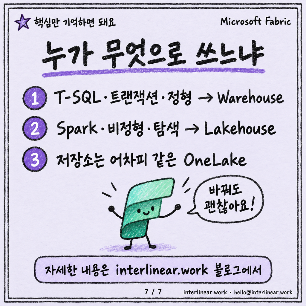 Lakehouse냐 Warehouse냐, 처음 고를 때 보는 기준 카드뉴스 7/7